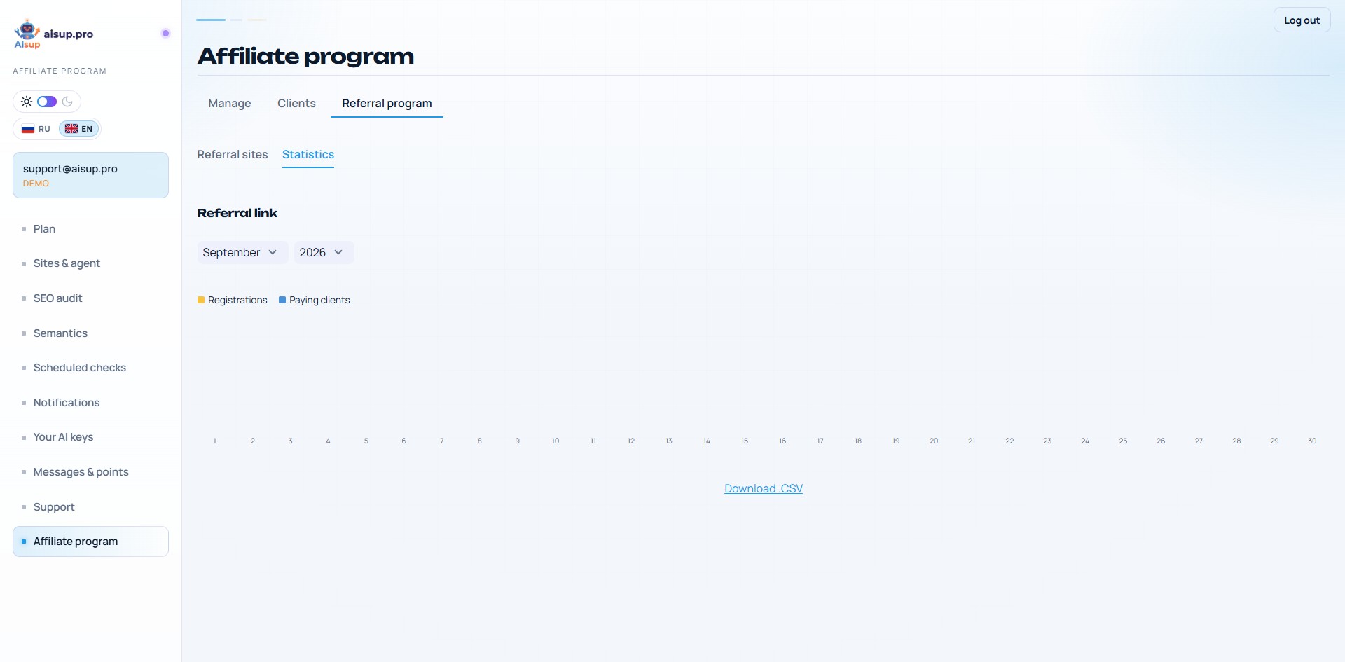 AIsup partner cabinet: referral link registrations and payments stats