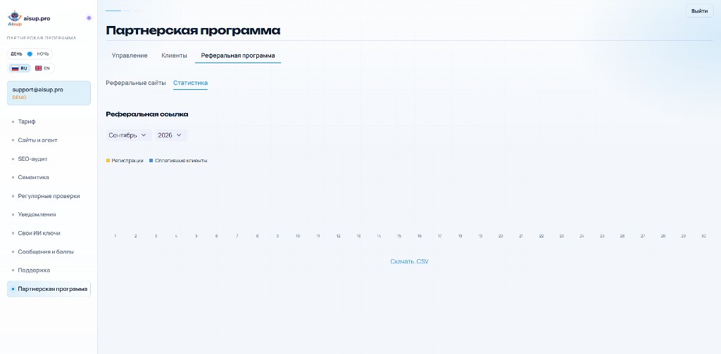 Кабинет партнёра AIsup: статистика регистраций и оплат по реферальной ссылке