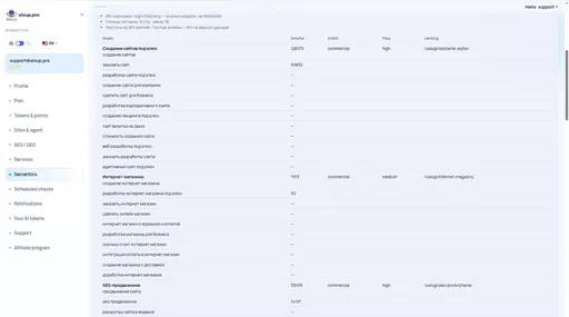 Semantics: priorities and negative keywords