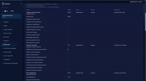 Семантика: приоритеты и минус-слова