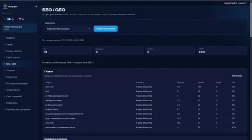 SEO / GEO: сводка по сайту