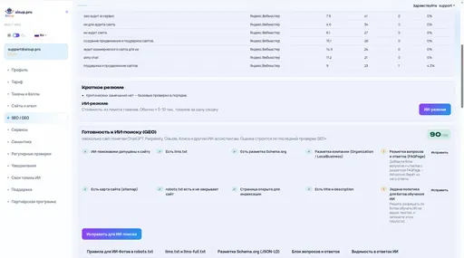 SEO / GEO: запросы, краткая сводка и ИИ-резюме