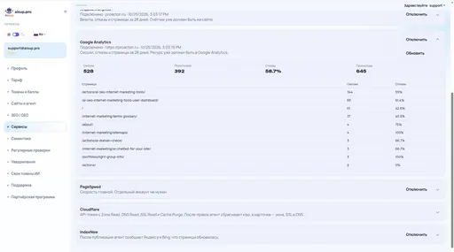 Сервисы: Google Analytics